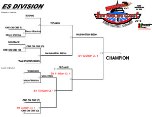 2015 ES Brackets