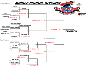 2015 MS Brackets