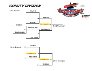 2015 V Brackets